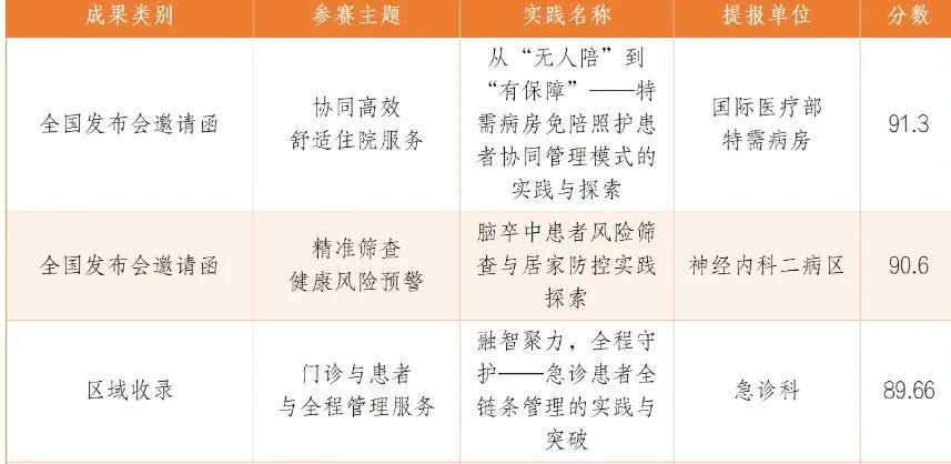 喜报!两项晋级全国 两项区域收录_04.png